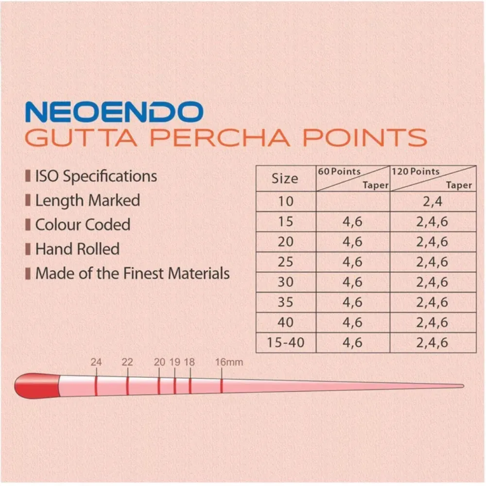 Neoendo Gutta Percha Points 4% (Length Marked) - Dentalstall India Neoendo Gutta Percha Points 4% (Length Marked) - Dentalstall India