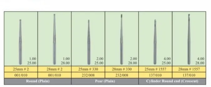 Mani Surgical Carbide Burs CA - Dentalstall India Mani Surgical Carbide Burs CA - Dentalstall India